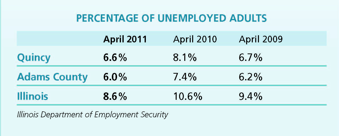 Unemployment Continues to Fall in April