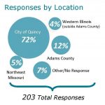 Responses by Location Graphic