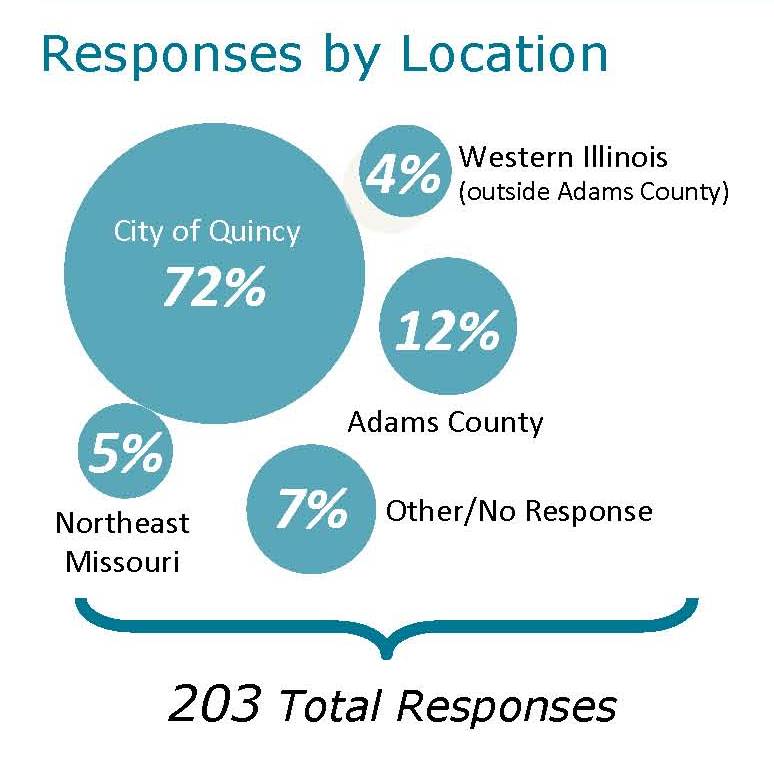 2nd Annual Quincy & Adams County Business Survey