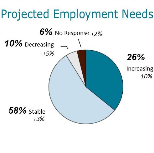 Survey Says… 2nd Annual Business Survey Results